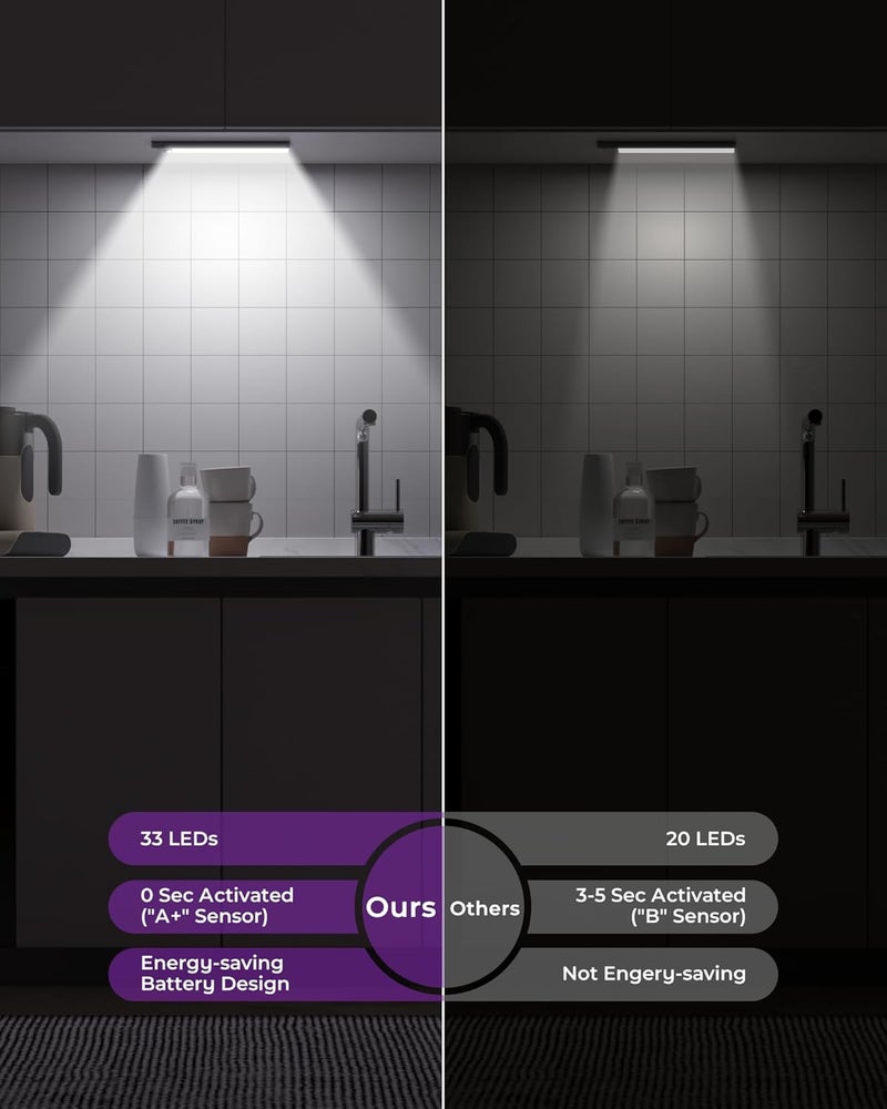 ASOCO Under Cabinet Lights Motion Sensor Light Indoor 1500mAh Rechargeable LED Closet Lights Battery Operated Under Counter Lights for Kitchen (White, 2Pack) - Image 2